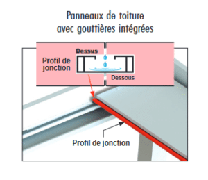 carport-toiture-goutiere